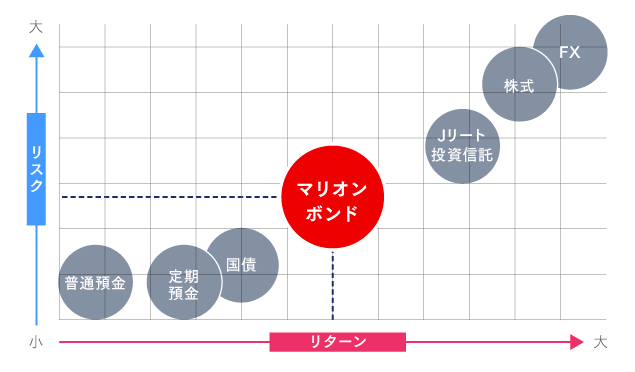 図表