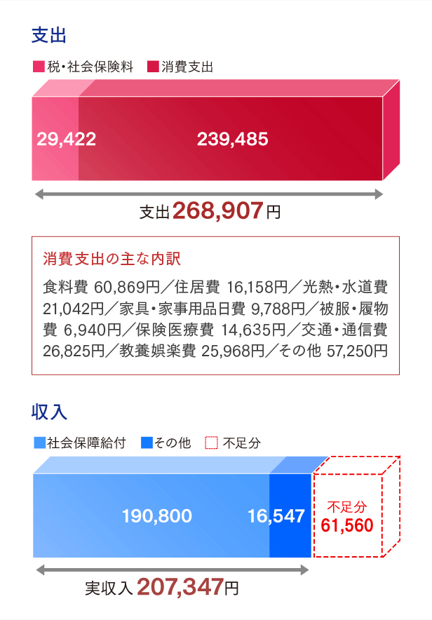 退職金運用の基礎 不動産投資 資産運用 退職金運用のマリオン