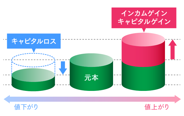 図表