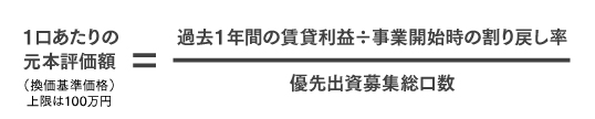 1口あたりの元本評価額（換価基準価格）上限は100万円＝（過去	1年間の賃貸利益／事業開始時の割り戻し率）／優先出資募集総口集